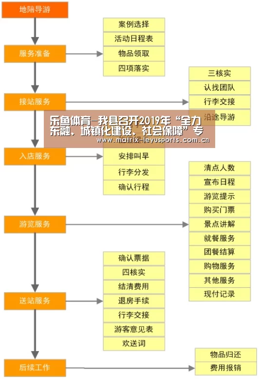 乐鱼体育-我县召开2019年“全力东融、城镇化建设、社会保障”专题协商座谈会(图1) 乐鱼